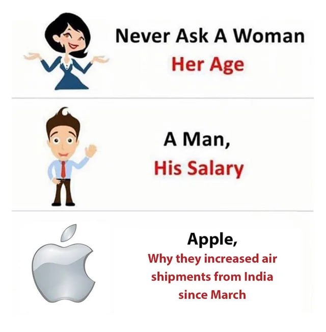 ‘Her Age Apple, Why they increased ‘Her Age Apple, Why they increased air ‘shipments from India’ isince March;,